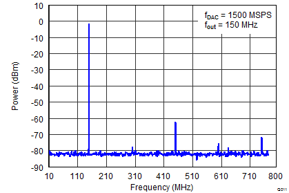 DAC34SH84 G011_LAS808_Spectral IF150M smooth Callout.png